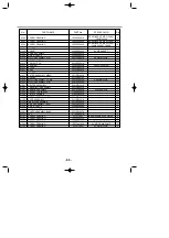 Предварительный просмотр 52 страницы LG LDF 5811BB Service Manual