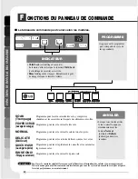 Предварительный просмотр 34 страницы LG LDF 7810BB Owner'S Manual