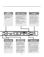 Предварительный просмотр 9 страницы LG LDF 7810BB Service Manual