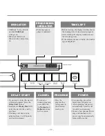 Предварительный просмотр 11 страницы LG LDF 7810BB Service Manual