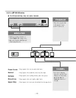 Предварительный просмотр 12 страницы LG LDF 7810BB Service Manual