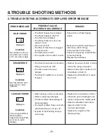 Предварительный просмотр 35 страницы LG LDF 7810BB Service Manual