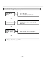 Предварительный просмотр 38 страницы LG LDF 7810BB Service Manual