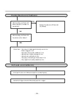 Предварительный просмотр 39 страницы LG LDF 7810BB Service Manual