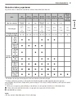 Предварительный просмотр 93 страницы LG LDF554 SERIES Owner'S Manual