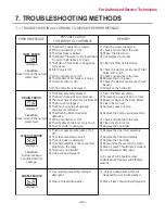 Предварительный просмотр 47 страницы LG LDF5545ST Service Manual