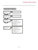 Предварительный просмотр 59 страницы LG LDF5545ST Service Manual