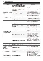 Предварительный просмотр 54 страницы LG LDF567 Series Owner'S Manual