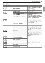 Предварительный просмотр 55 страницы LG LDF567 Series Owner'S Manual