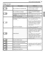 Предварительный просмотр 123 страницы LG LDF567 Series Owner'S Manual