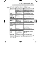 Предварительный просмотр 43 страницы LG LDF6920 User Manual