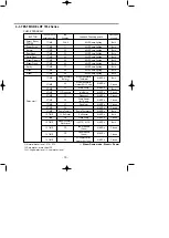 Предварительный просмотр 9 страницы LG LDF7932 Service Manual