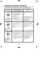 Предварительный просмотр 21 страницы LG LDF7932 Service Manual