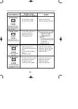 Предварительный просмотр 22 страницы LG LDF7932 Service Manual