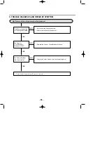 Предварительный просмотр 24 страницы LG LDF7932 Service Manual