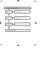 Предварительный просмотр 25 страницы LG LDF7932 Service Manual