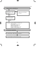 Предварительный просмотр 26 страницы LG LDF7932 Service Manual