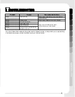 Предварительный просмотр 21 страницы LG LDF8812BB Owner'S Manual