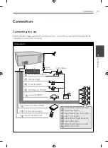 Предварительный просмотр 15 страницы LG LDF900UN Owner'S Manual