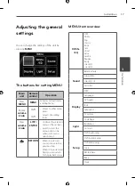 Предварительный просмотр 17 страницы LG LDF900UN Owner'S Manual