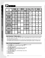 Предварительный просмотр 12 страницы LG LDF9810 Owner'S Manual