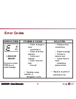 Предварительный просмотр 46 страницы LG LDF9810ST - Fully Integrated 6 Wash Cycles Dishwasher Product Training Manual