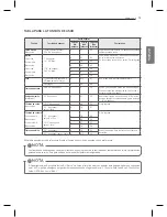 Preview for 73 page of LG LDG3015S Owner'S Manual