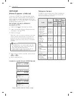 Предварительный просмотр 72 страницы LG LDG3031ST Owner'S Manual