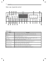 Предварительный просмотр 66 страницы LG LDG3037ST Owner'S Manual