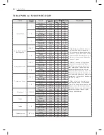 Предварительный просмотр 74 страницы LG LDG3037ST Owner'S Manual