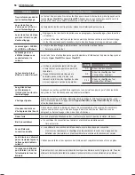 Предварительный просмотр 114 страницы LG LDG5315ST Owner'S Manual