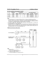 Предварительный просмотр 88 страницы LG LDK-100 Installation Instructions Manual