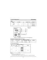 Предварительный просмотр 28 страницы LG LDK-20 Installation Manual