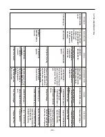 Preview for 30 page of LG LDN22735SB Service Manual