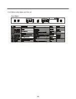 Preview for 34 page of LG LDN22735SB Service Manual