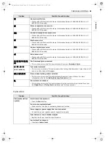 Предварительный просмотр 51 страницы LG LDPH797 Series Owner'S Manual