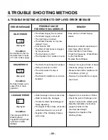 Preview for 21 page of LG LDS4821 Service Manual