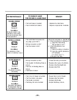 Preview for 22 page of LG LDS4821 Service Manual