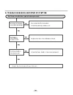 Preview for 23 page of LG LDS4821 Service Manual