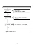 Preview for 24 page of LG LDS4821 Service Manual