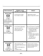 Предварительный просмотр 21 страницы LG LDS4821BB - 24in Full Console Dishwasher Service Manual