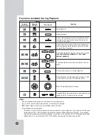 Предварительный просмотр 48 страницы LG LDV-S503 Owner'S Manual