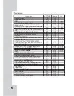 Предварительный просмотр 72 страницы LG LDV-S503 Owner'S Manual