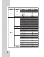 Предварительный просмотр 74 страницы LG LDV-S503 Owner'S Manual