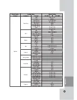 Предварительный просмотр 75 страницы LG LDV-S503 Owner'S Manual