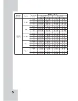 Предварительный просмотр 78 страницы LG LDV-S503 Owner'S Manual