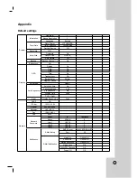 Предварительный просмотр 77 страницы LG LDV-S802 Owner'S Manual