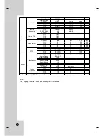 Предварительный просмотр 78 страницы LG LDV-S802 Owner'S Manual