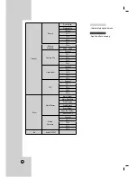 Предварительный просмотр 80 страницы LG LDV-S802 Owner'S Manual