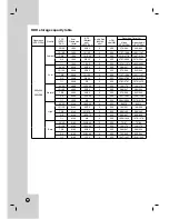 Предварительный просмотр 82 страницы LG LDV-S802 Owner'S Manual